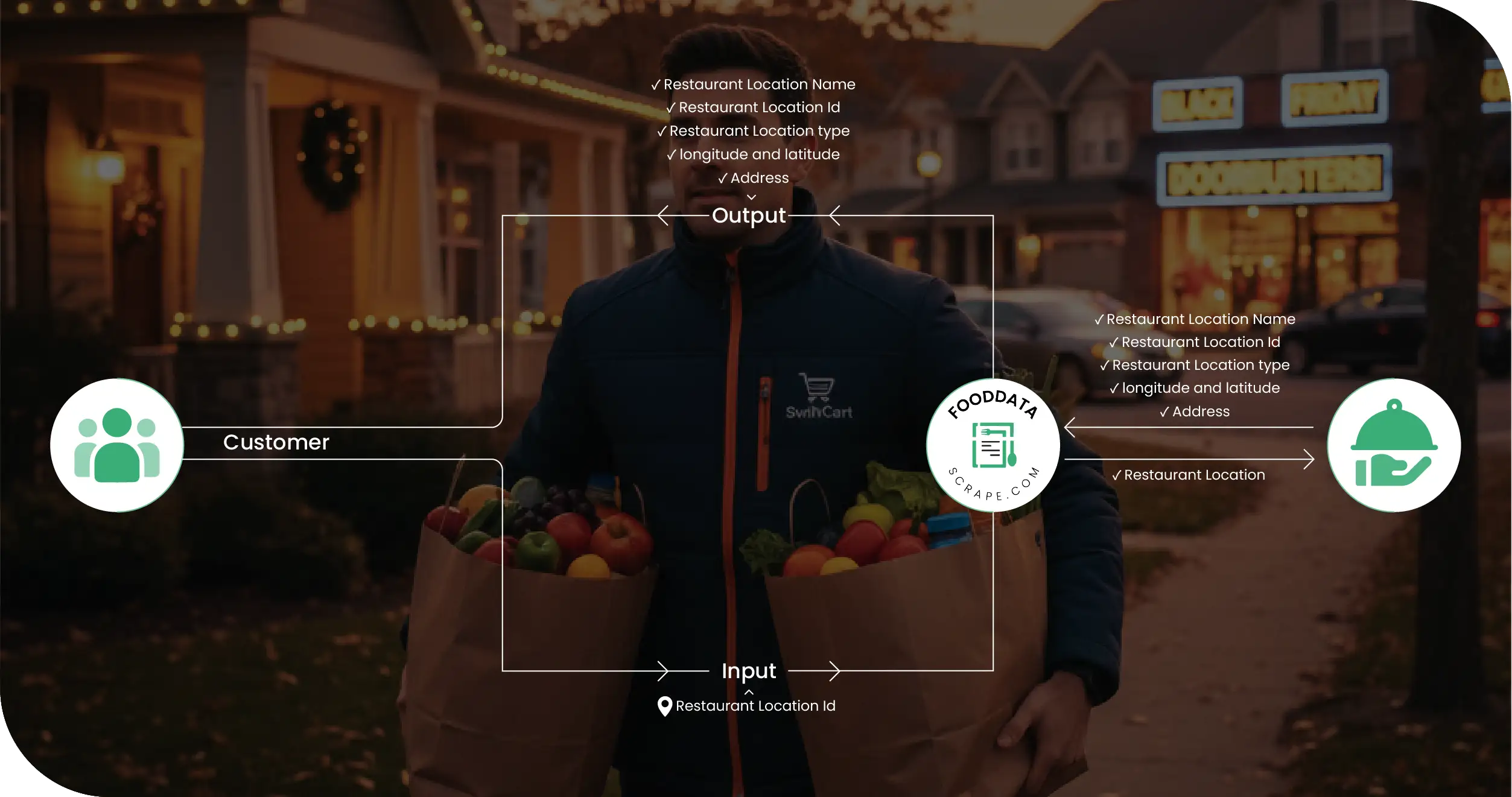 Black Friday Quick Commerce USA Methodologies